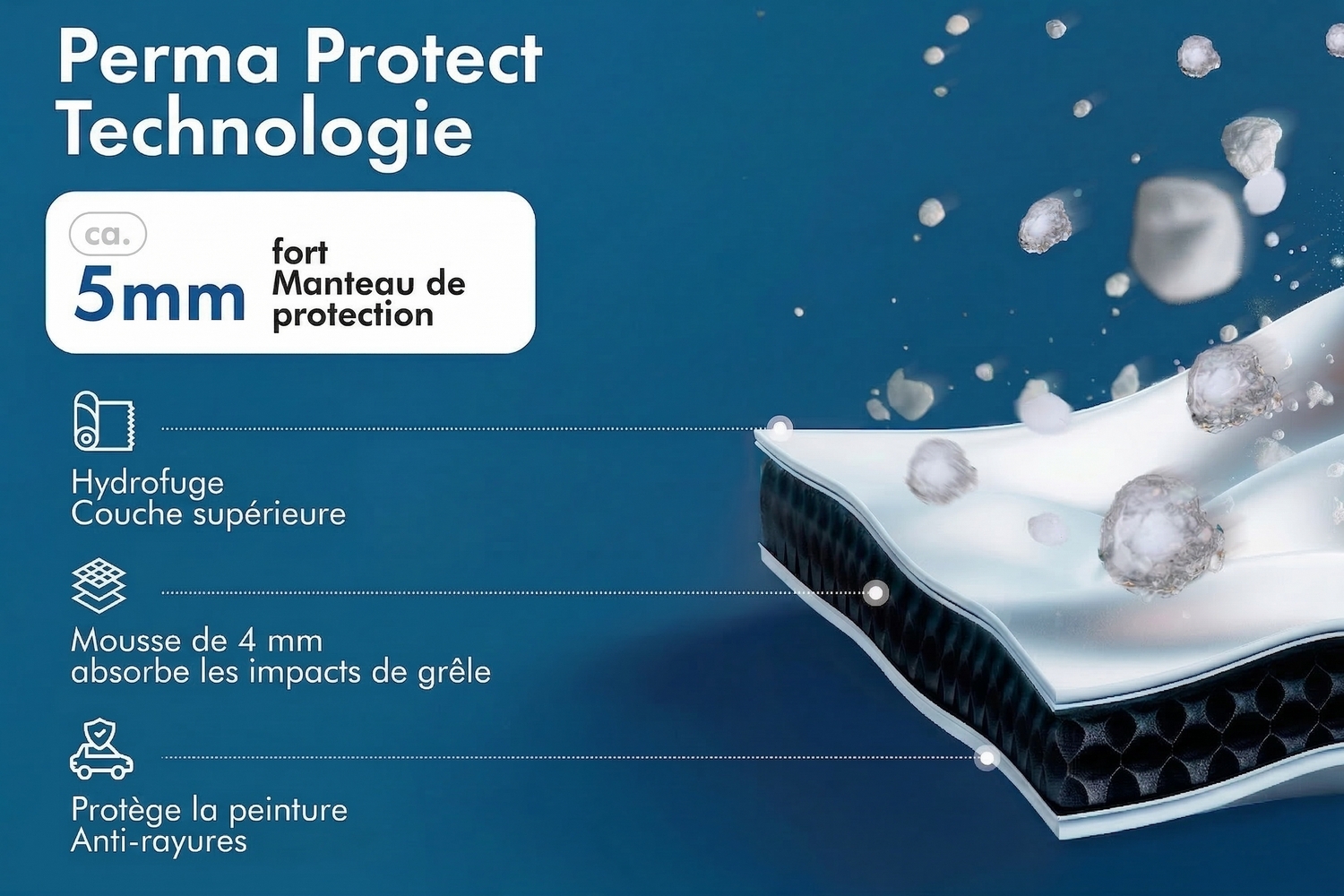 Housse anti-grêle Perma Protect SUV gris / noir (5) Housse anti-grêle Perma Protect SUV gris / noir (5)