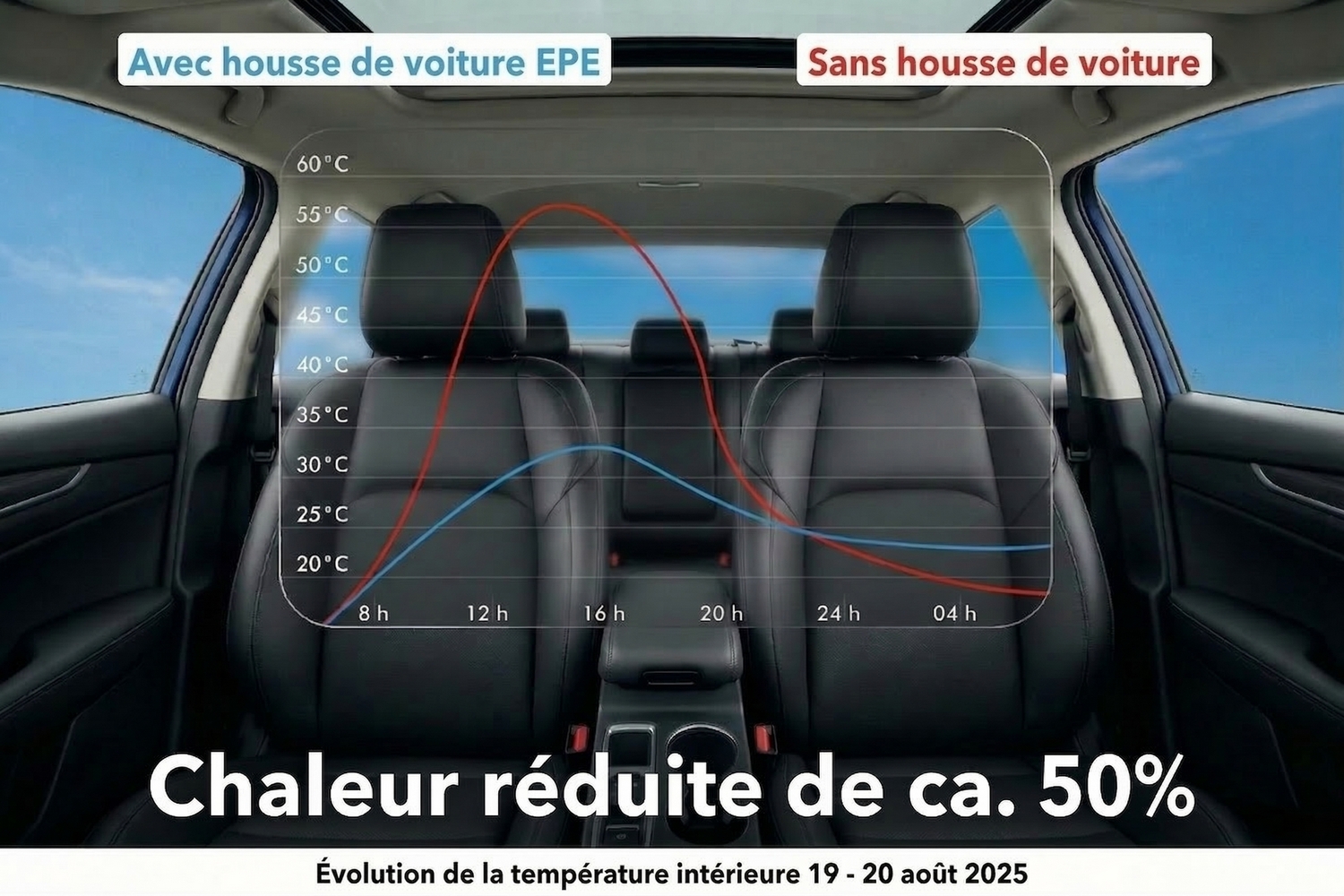 Housse anti-grêle Premium Epe Sun Protect voiture de tourisme (6) Housse anti-grêle Premium Epe Sun Protect voiture de tourisme (6)